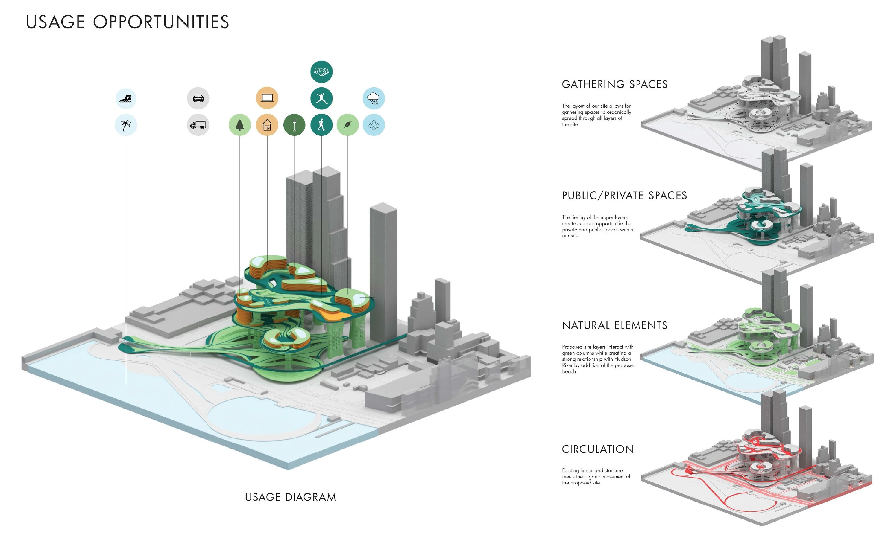 Usage Opportunities Image