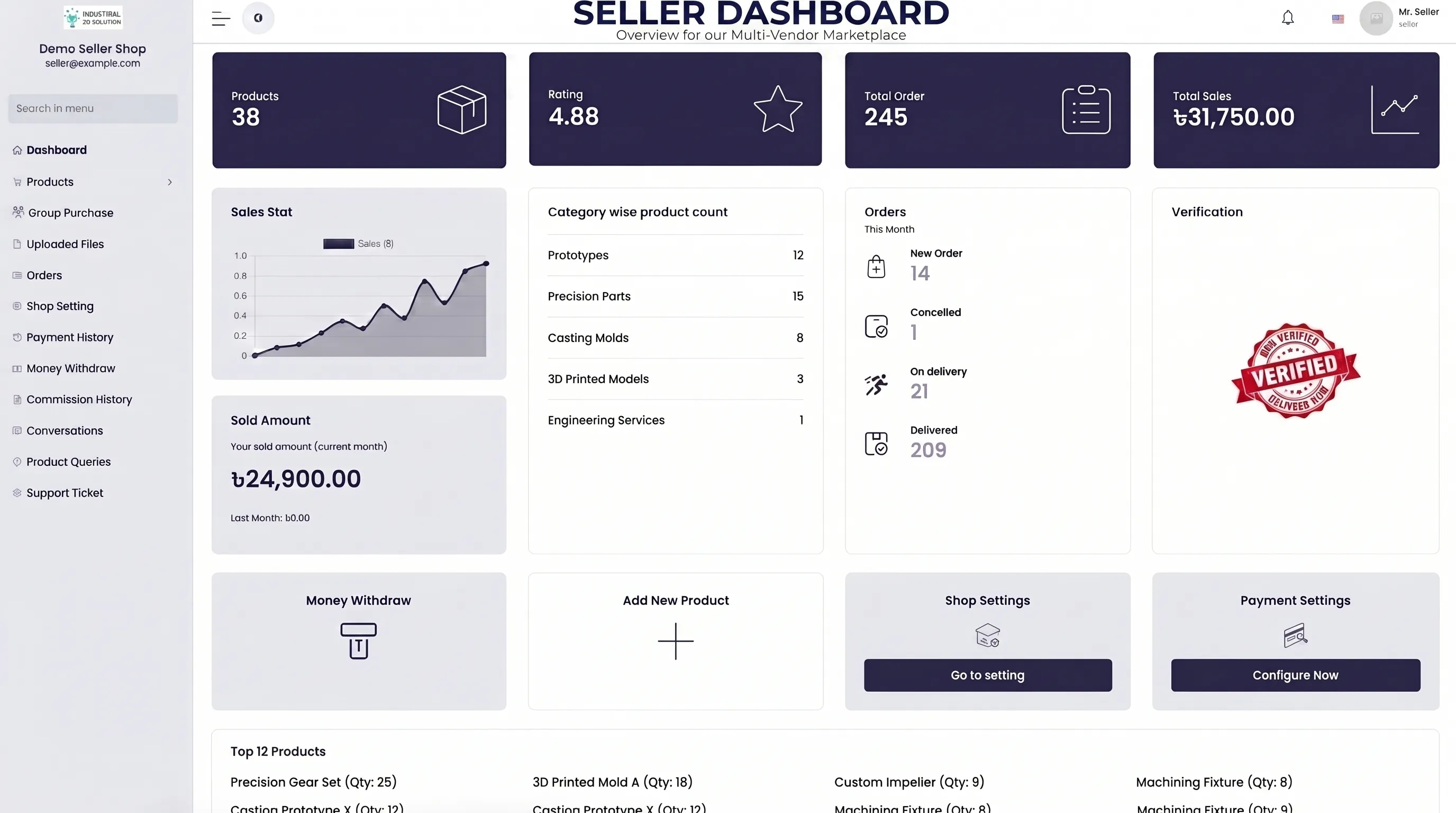 Multi-vendor eCommerce & Auction Platform — screenshot 4