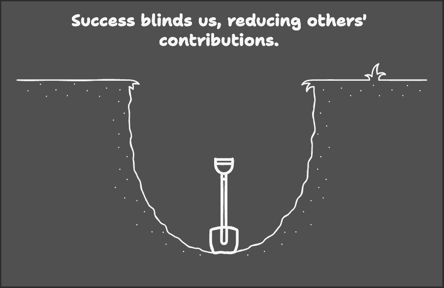 Hidden Cost of Success