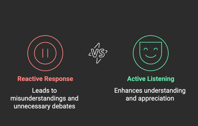 Active Listening