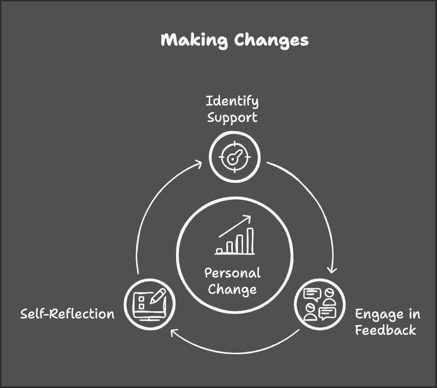 Making Changes