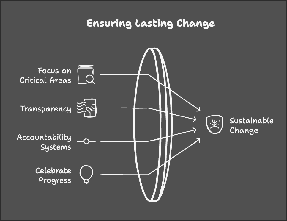 Creating Lasting Change