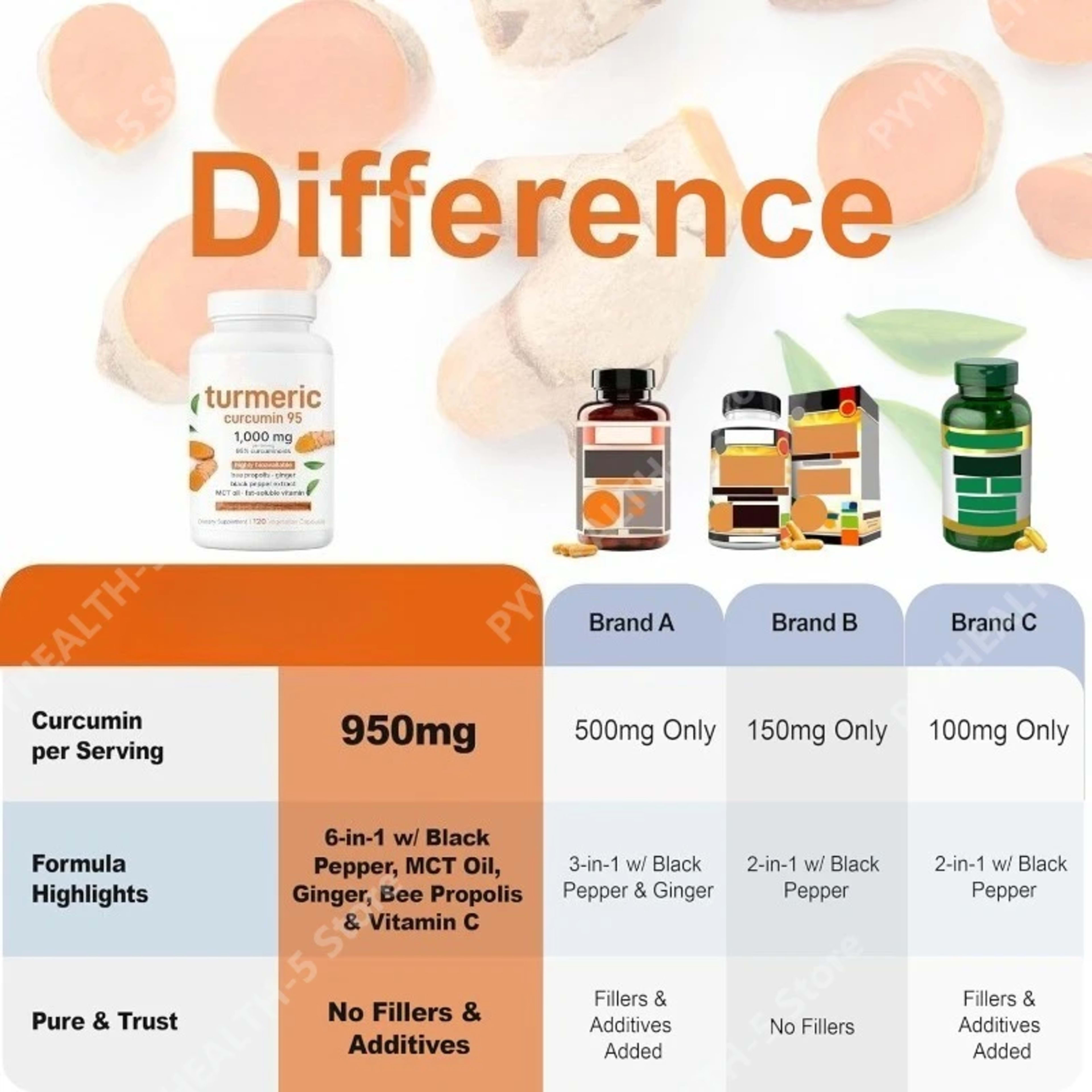 Turmeric Curcumin Supplement 1,000mg–95% Curcuminoids with Black Pepper & Ginger–Supports Joint & Antioxidant Health 120 5