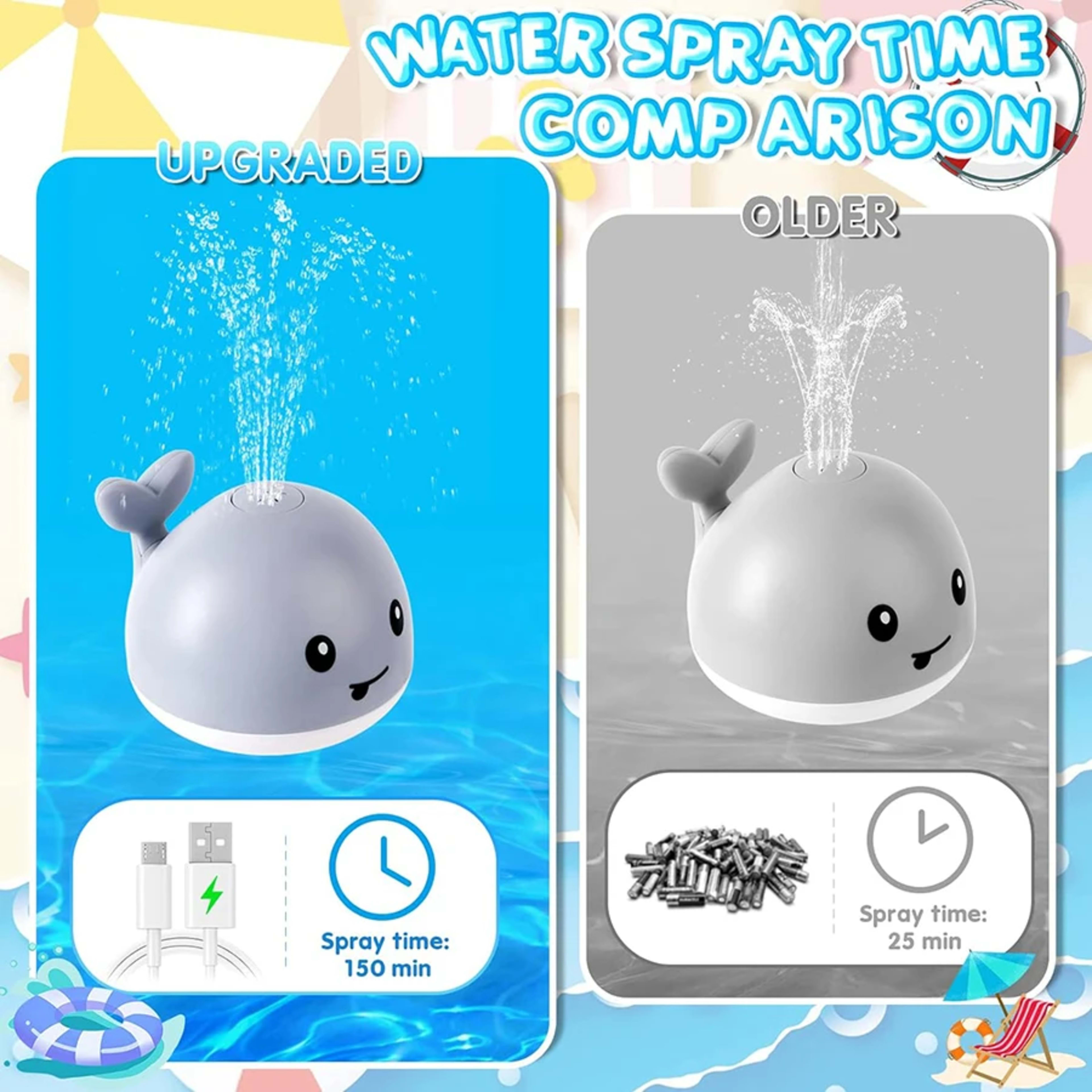 Baby Bath Toys Light up Bath Toys for Kids Baby Whale Bath Toy Sprinkler Toddler Fountain Bathtub Pool Water Table Toys  5
