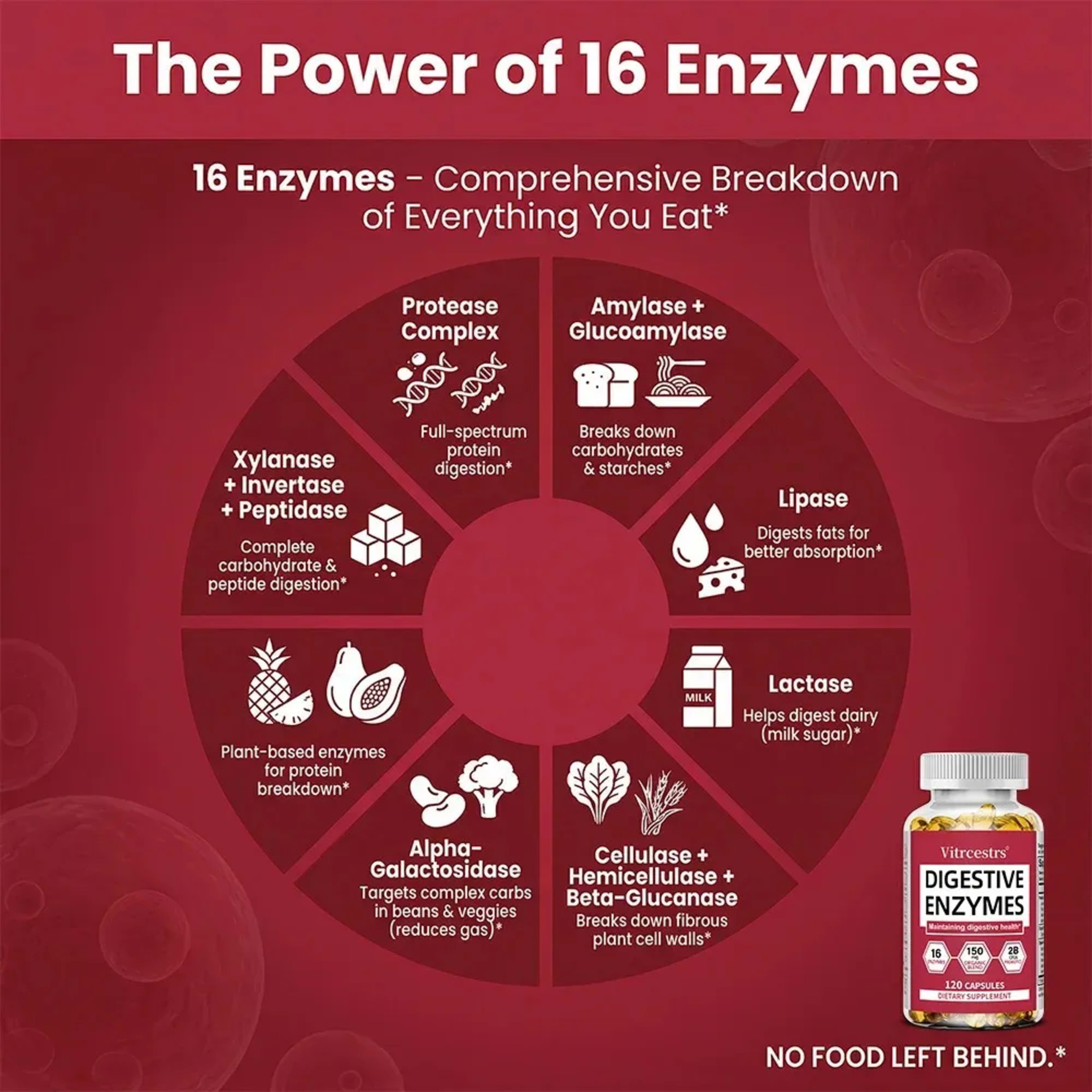 Digestive Enzyme Supplement Capsules – Promote Digestive Health, Support Gut Health, Suitable for Both Men and Women 4