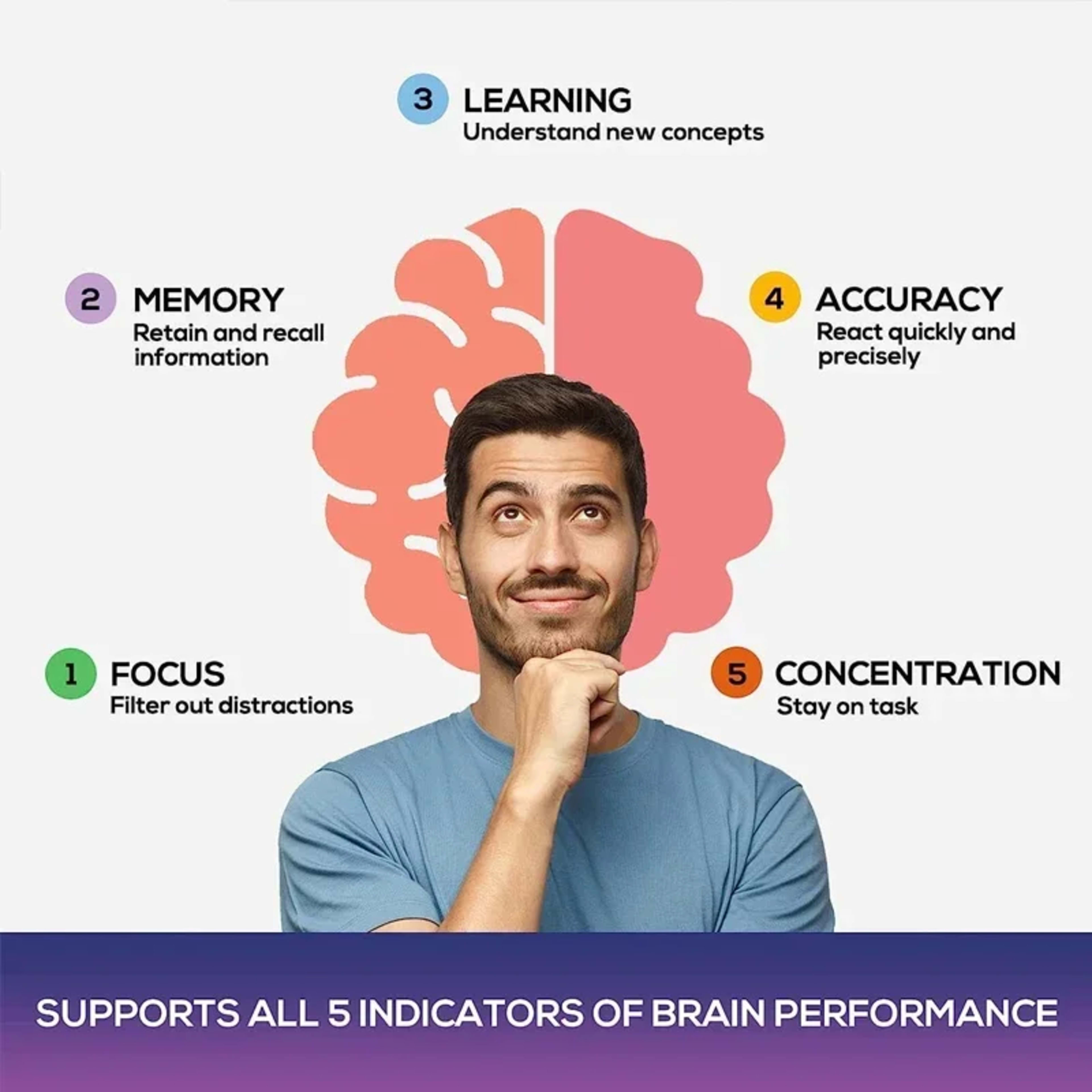 Brain Supplement - Contains B Vitamins To Support Brain Health, Improve Cognitive Function, and Enhance Memory and Conce 3