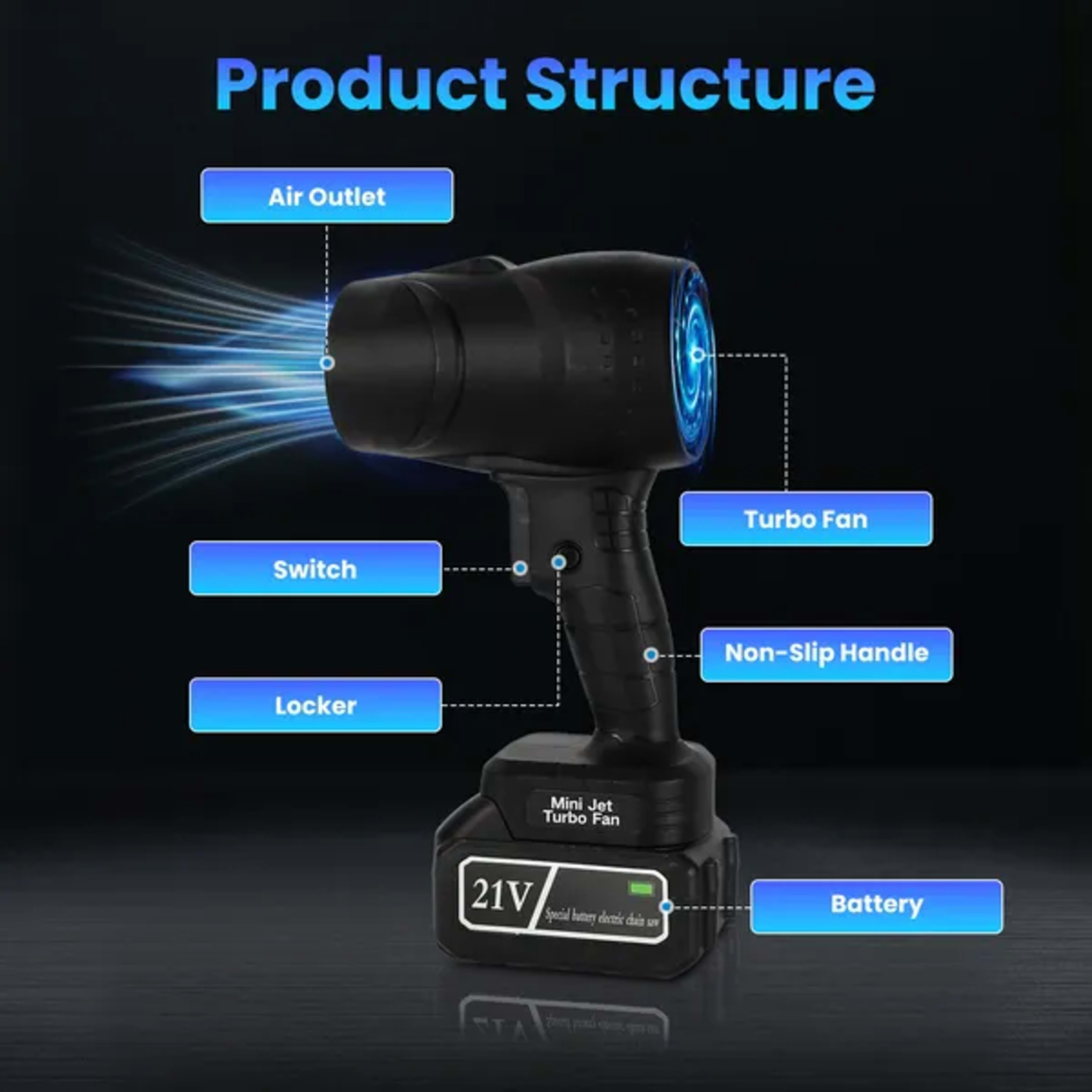 130000RPM Cordless Mini Blower, 1000W Powerful Motor With Turbo Tech - 550g Wind Pressure&600g Blowing Force, 64mm Air O 6