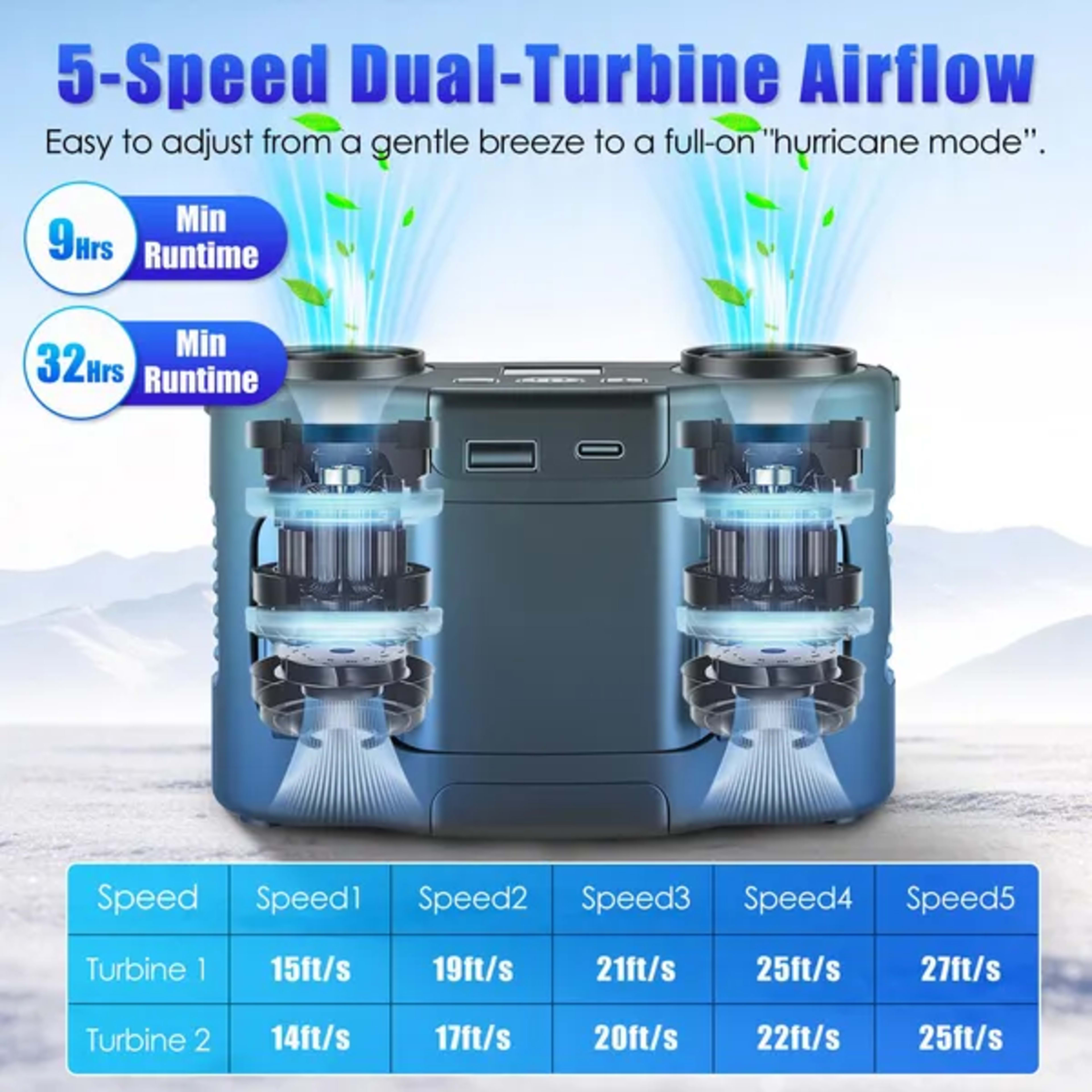 16000mAh 4 In 1 Dual-Turbine Waist Clip Fan Wearable Personal Fan Hands-Free With 5 Speeds LCD Display Lanyard Double As 5