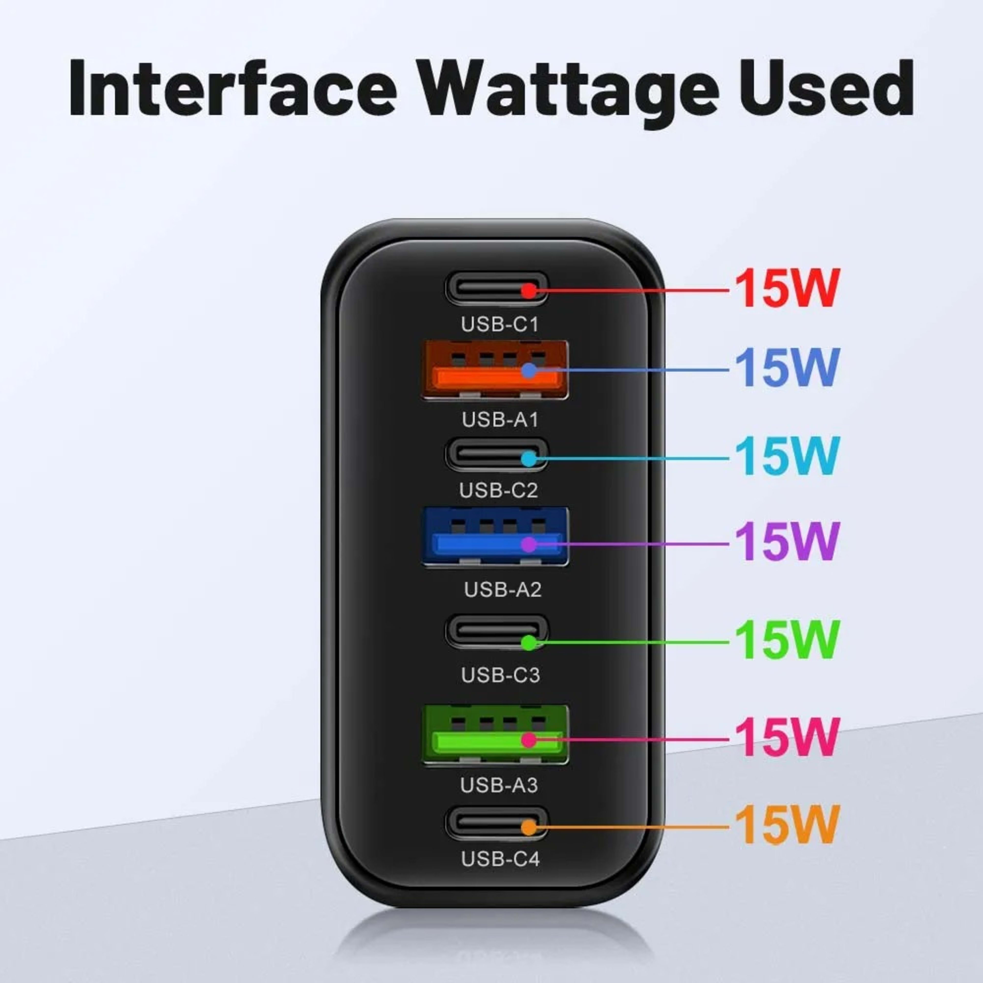 USB-C Charger, 120W Total Output, Fast Charging Function With Multiple Ports, Type-C Interface, Compatible With IPhone,  8