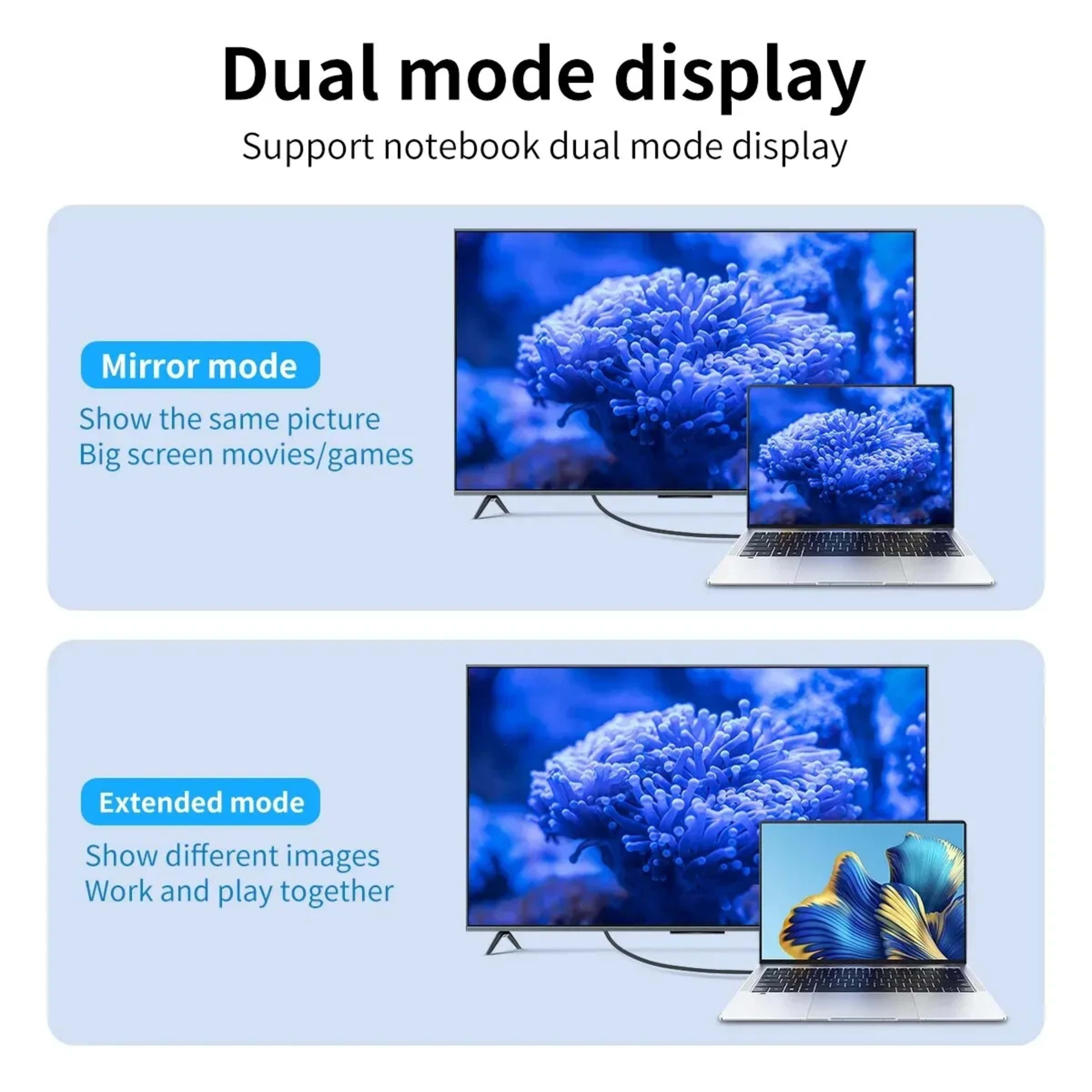 4K HD Video Conversion Cable Type C To HDTV, Same Screen, Cable For TV And Computer, 2 Meters, Braided Projection Cable 7