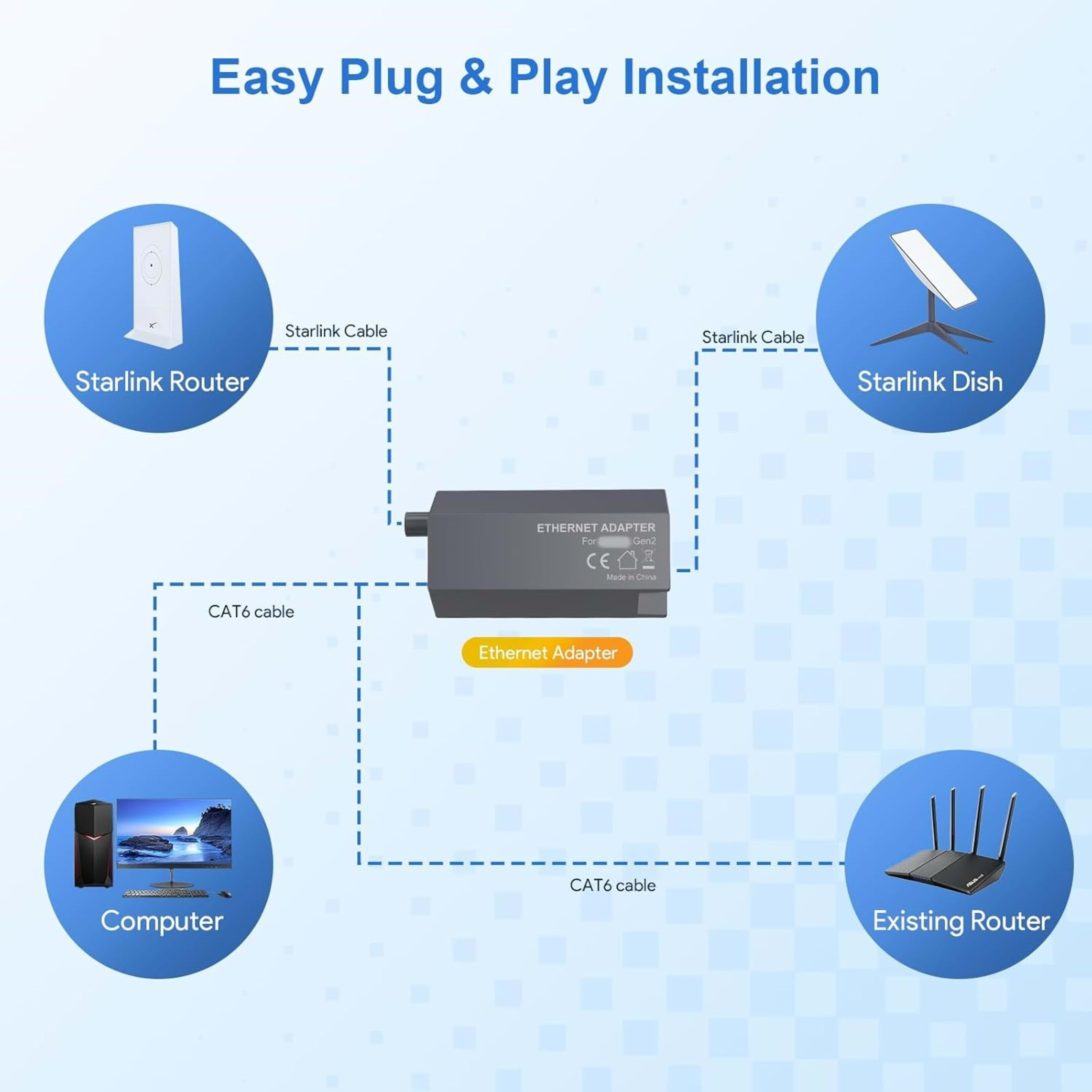 Star 2nd-generation Internet Cable Connects To A Gigabit Ethernet Adapter 3