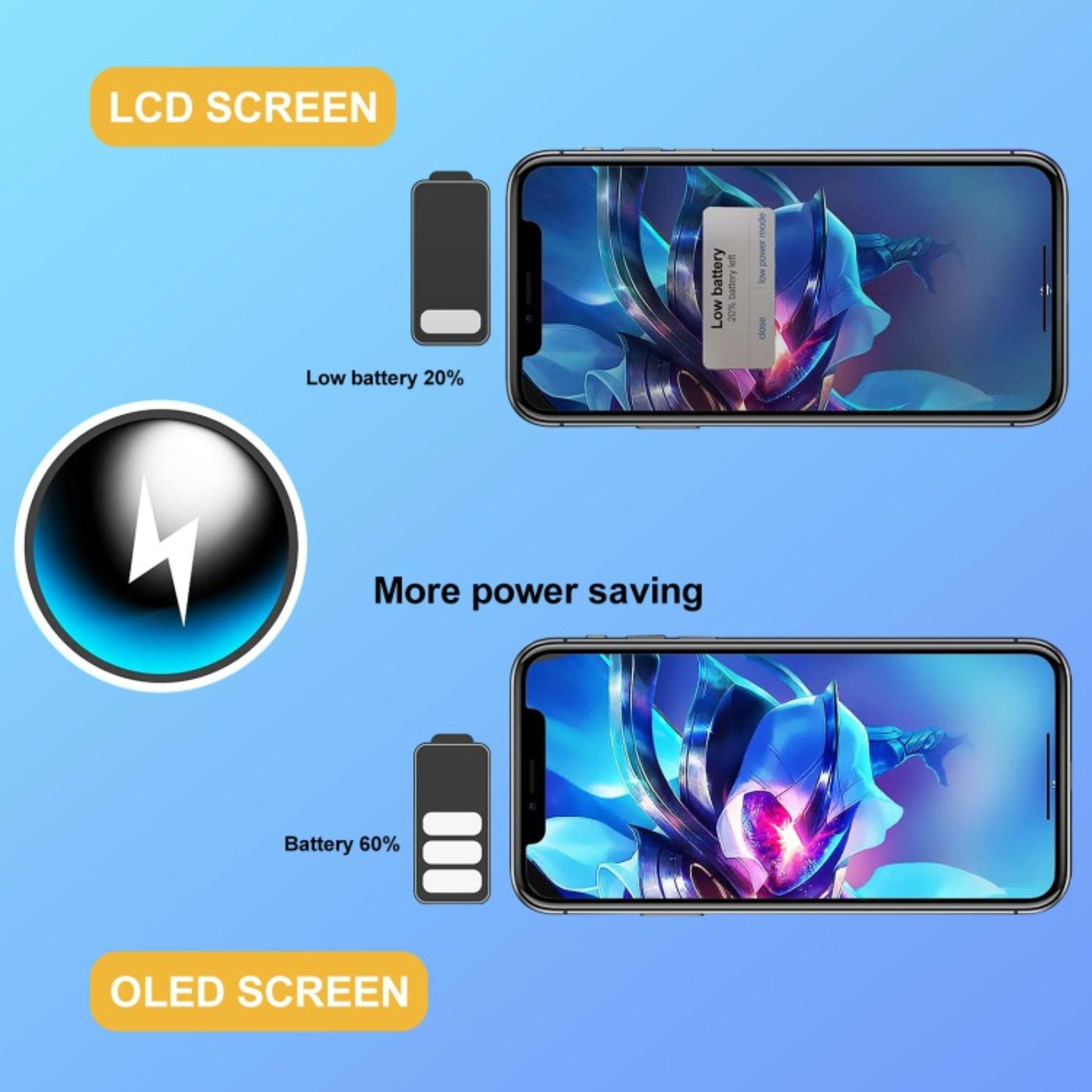 Suitable For XS Max GX OLED LCD Touch Assembly