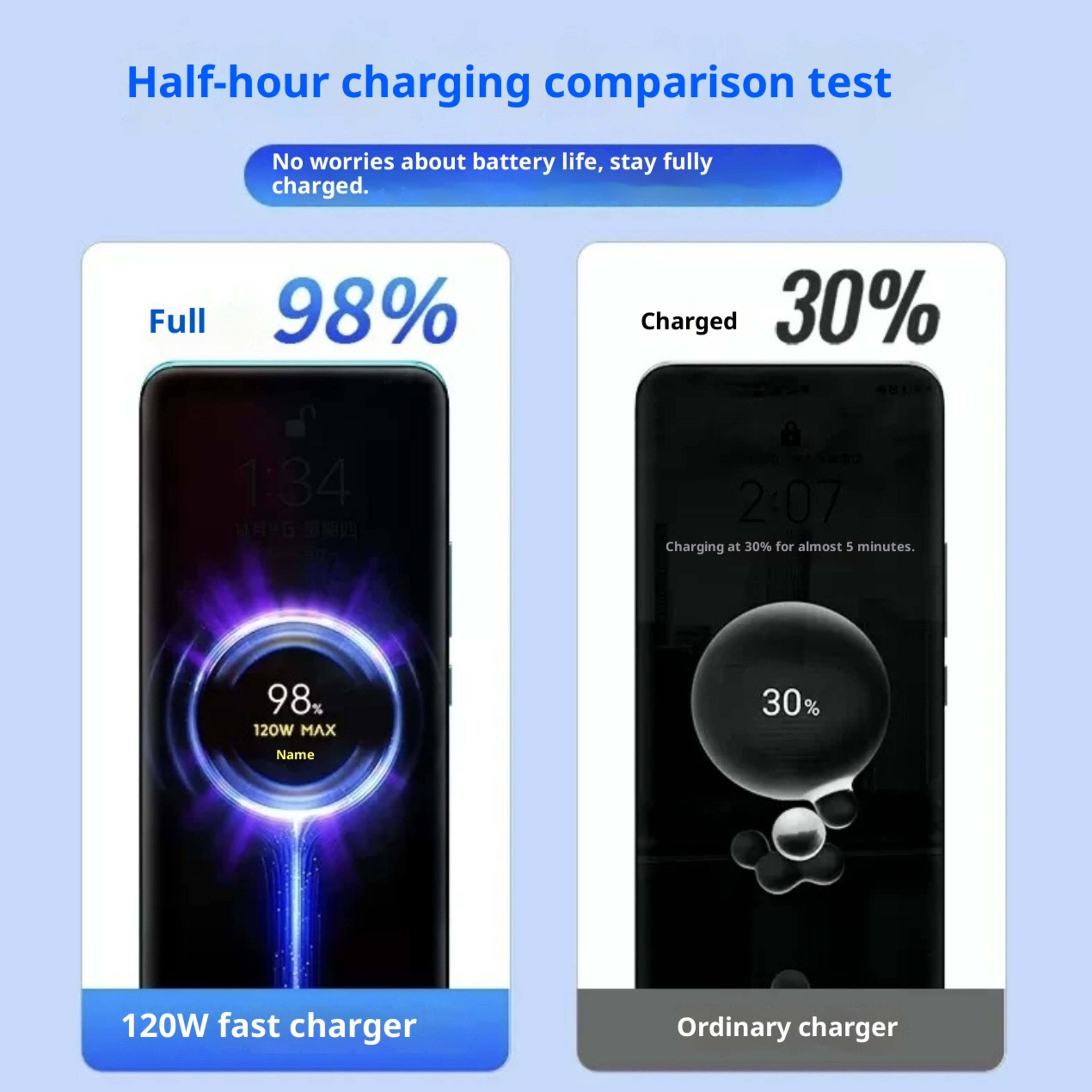 67W Mobile Phone Charger 120W Fast Charging Head Set Data Cable 3