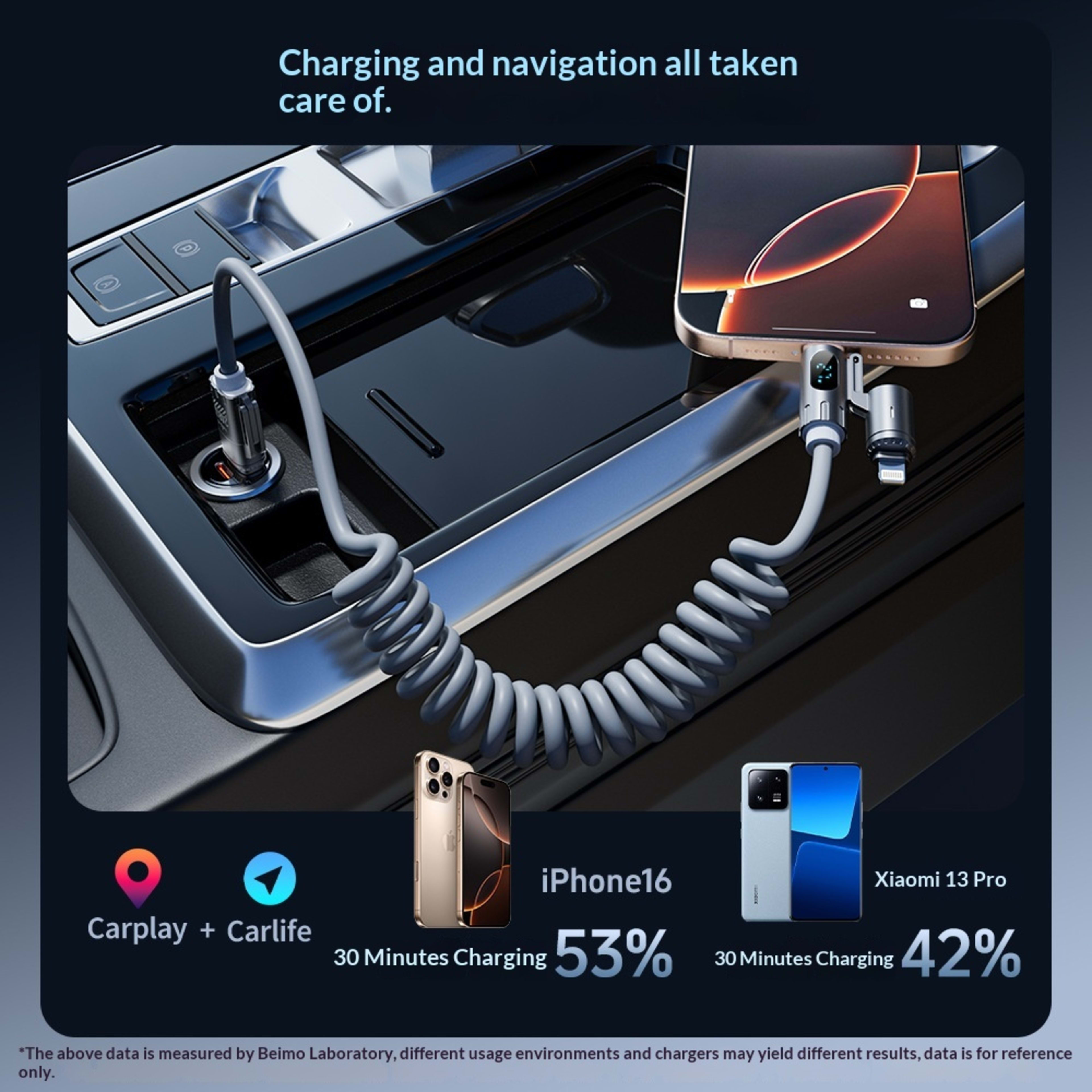 Digital Display Spring 4-in-1 CarPlay In-Car 2m Data Cable 5