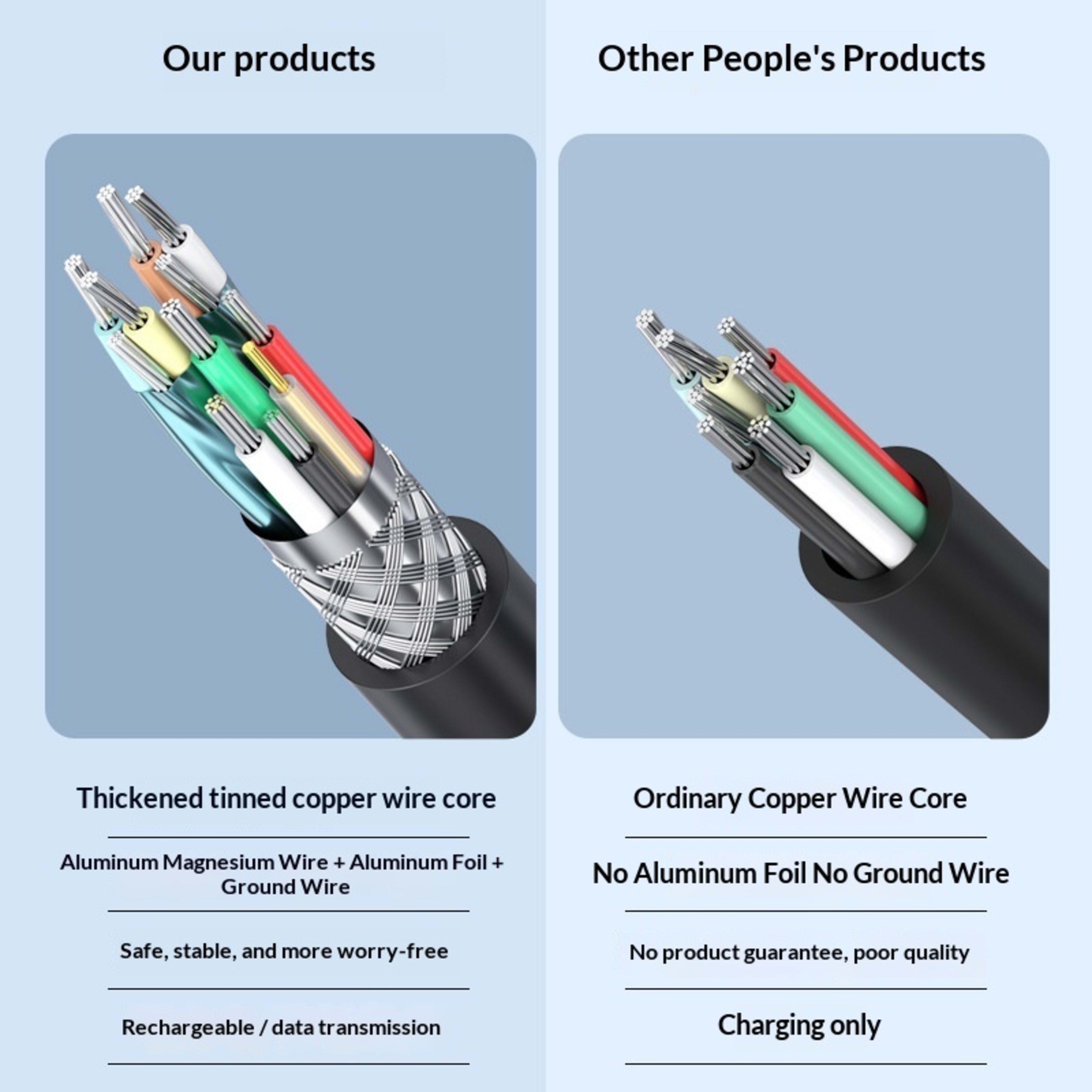 USB 3.0 Male-to-female Data Extension Cable 4