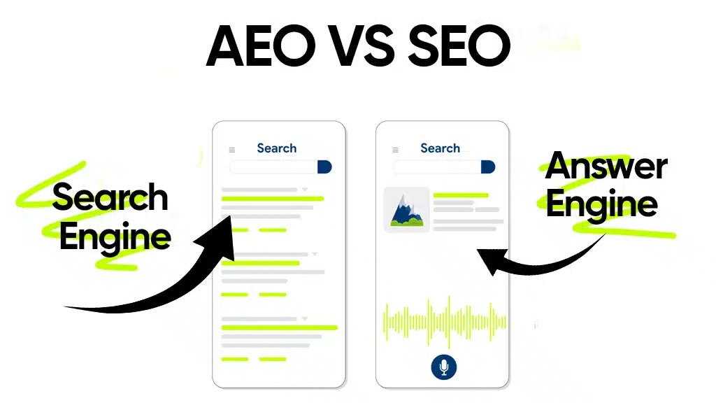 Answer Engine Optimisation vs Search Engine Optimisation