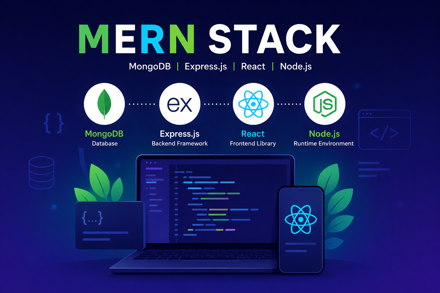 What is MERN Stack?