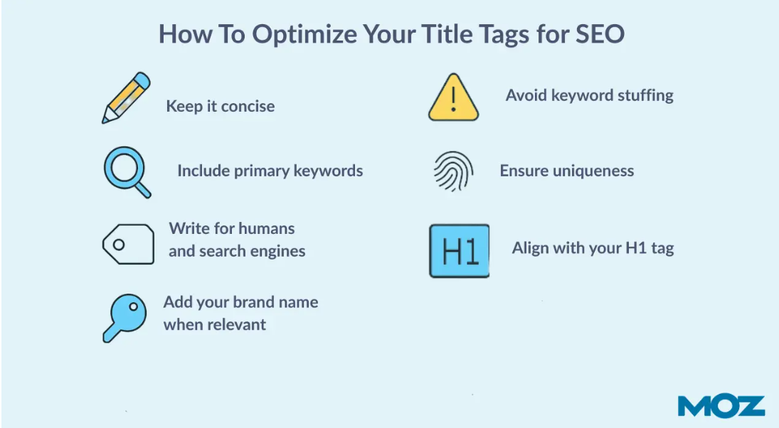 How to optimize title tags