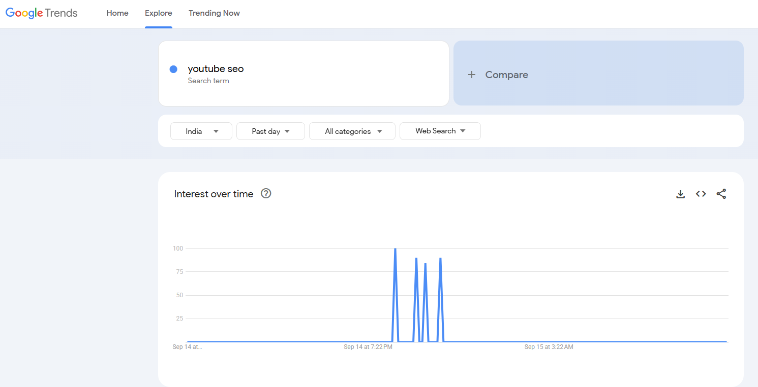Google keyword planner youtube seo example