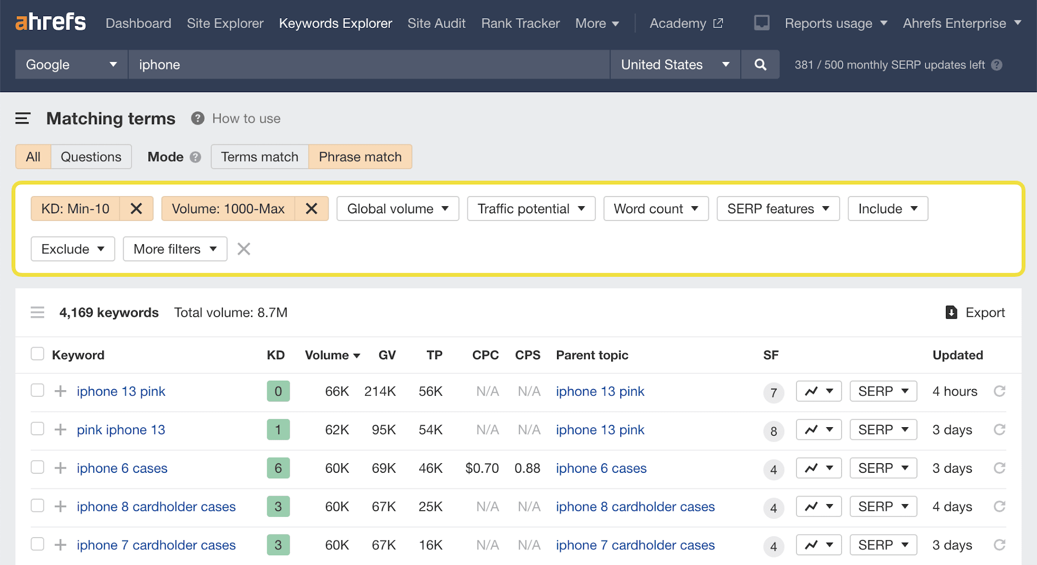 Ahrefs Keyword Explore example