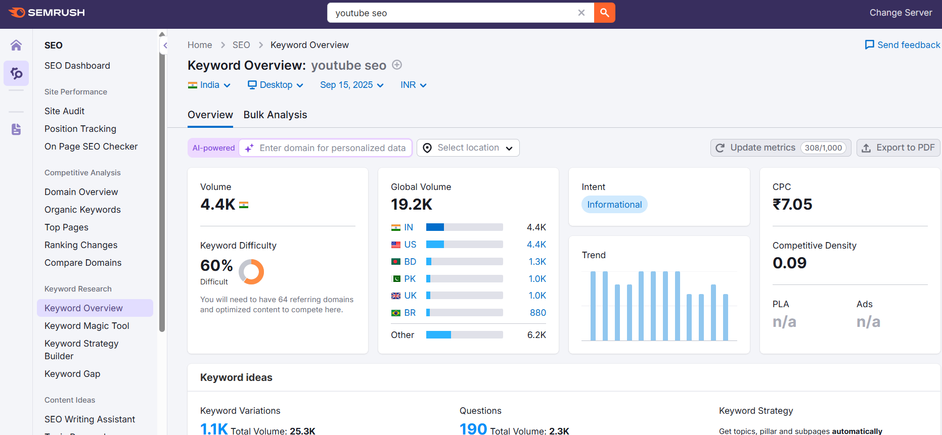 Semrush example