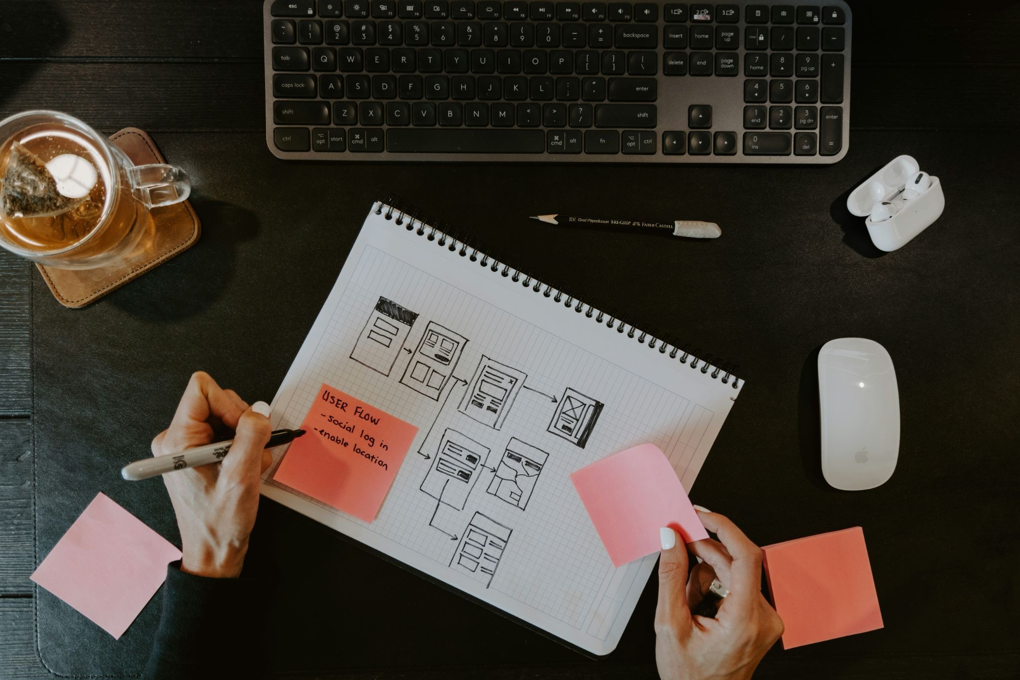 What is UX ( User Experience)