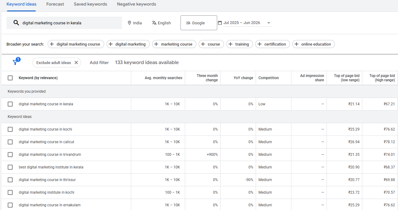 Google Keyword Planner