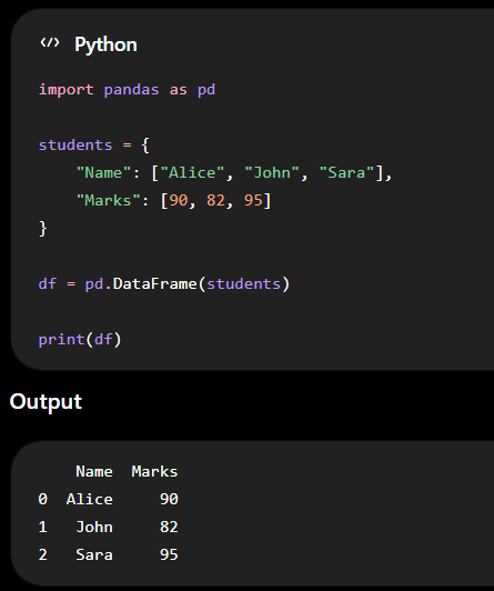 Pandas Example