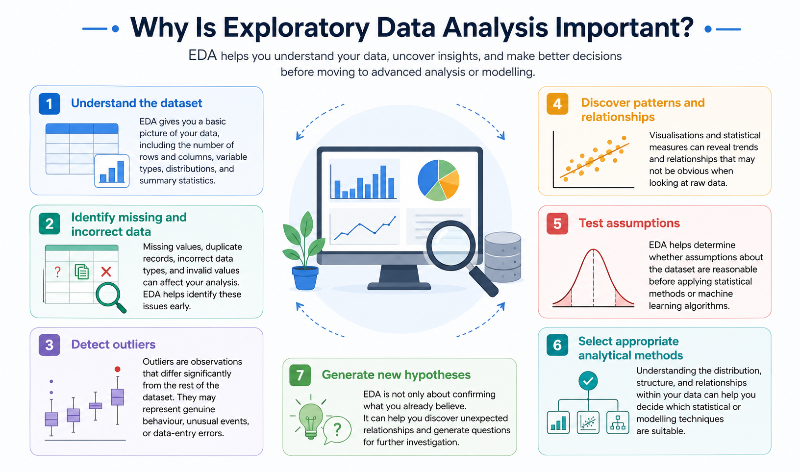 What Is Exploratory Data Analysis (EDA) and why it is Important?