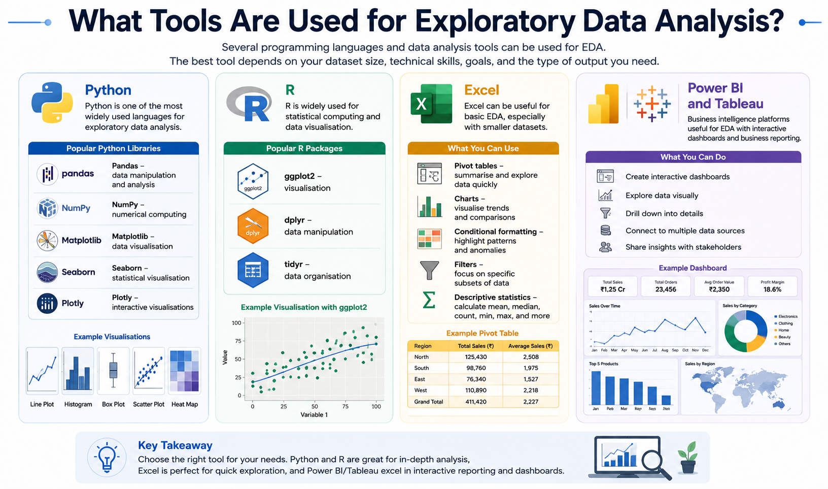 Tools Used for Exploratory Data Analysis