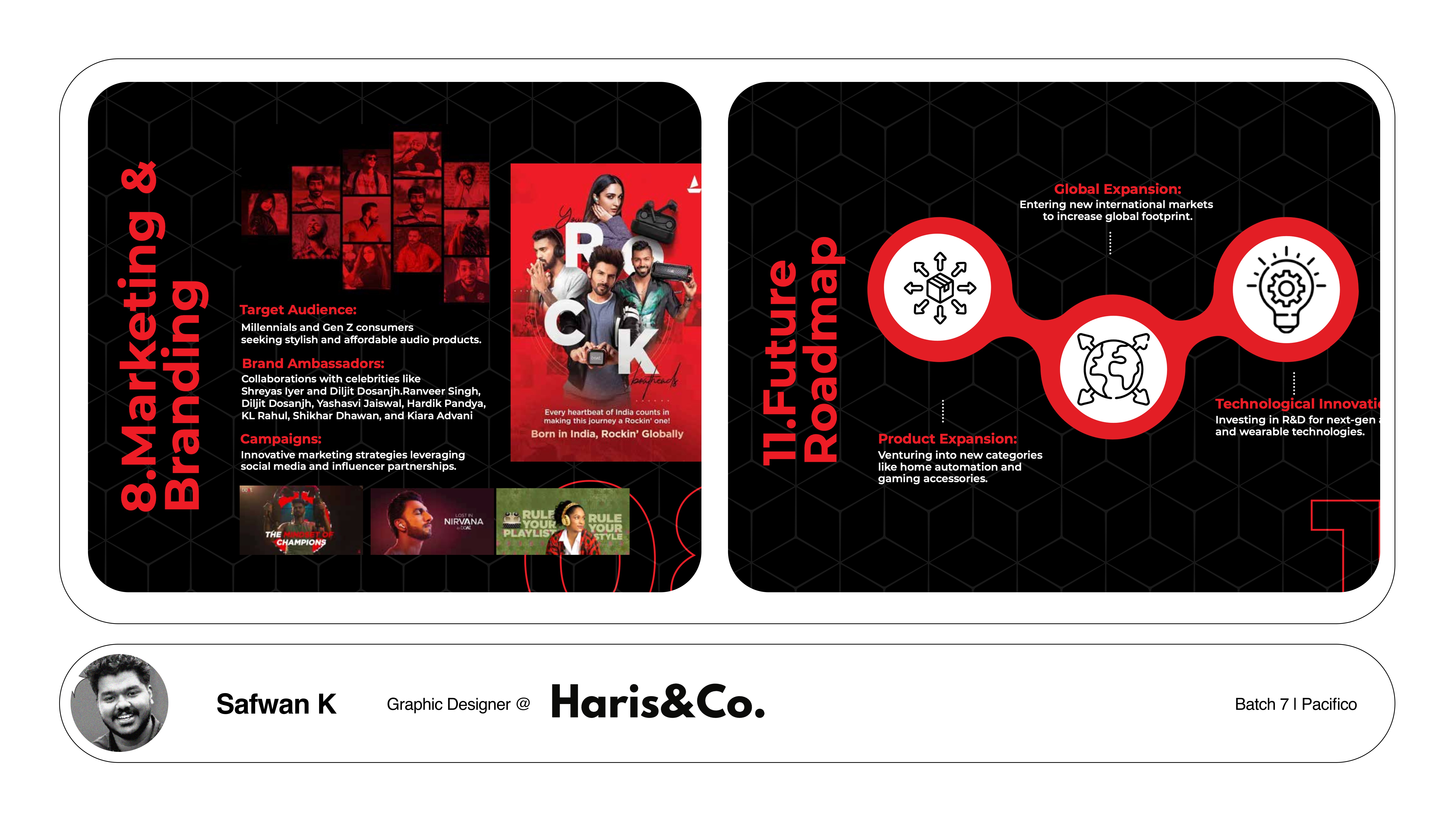 Safwan, Online Student HACA Design School Portfolio