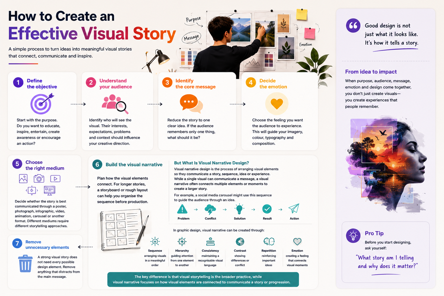 How to Create an Effective Visual Story