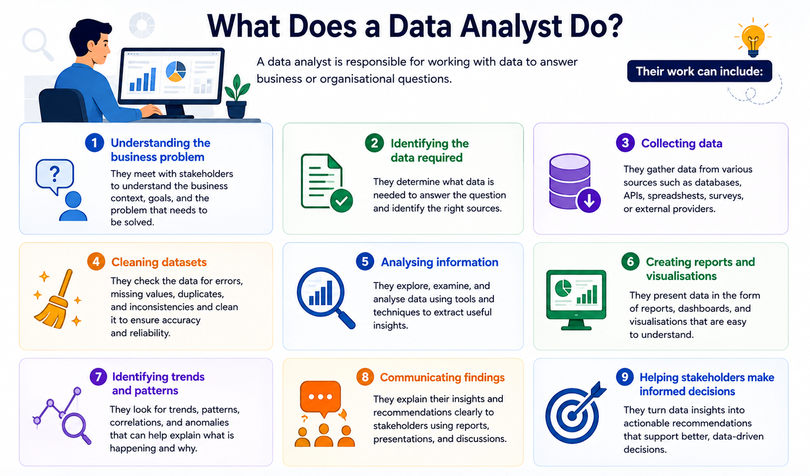 What Does a Data Analyst Do?