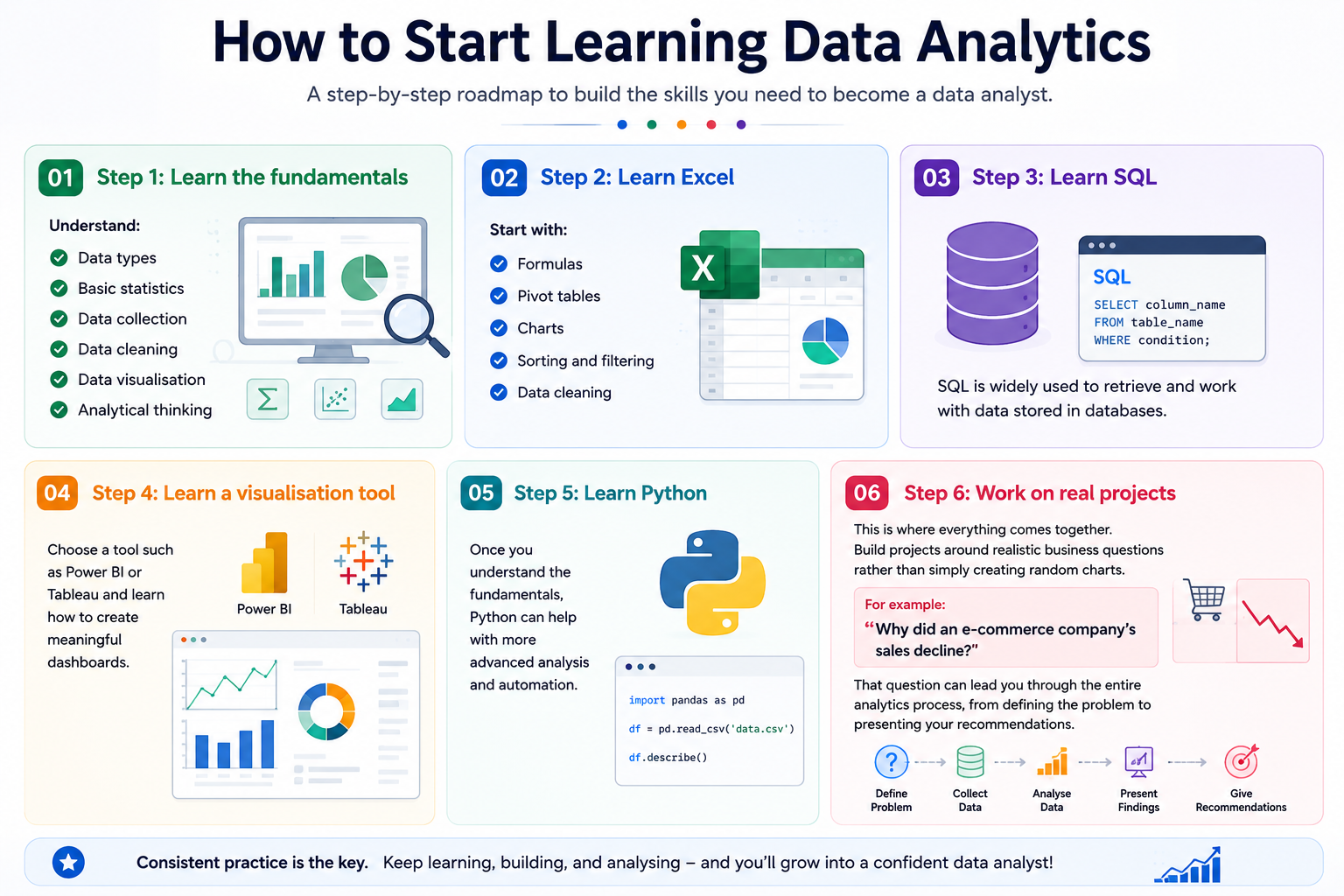 How to Start Learning Data Analytics
