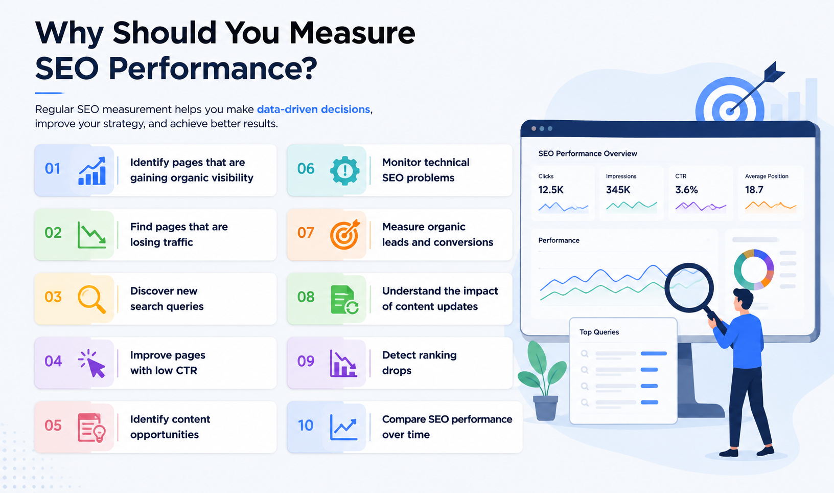 Why Should You Measure SEO Performance?