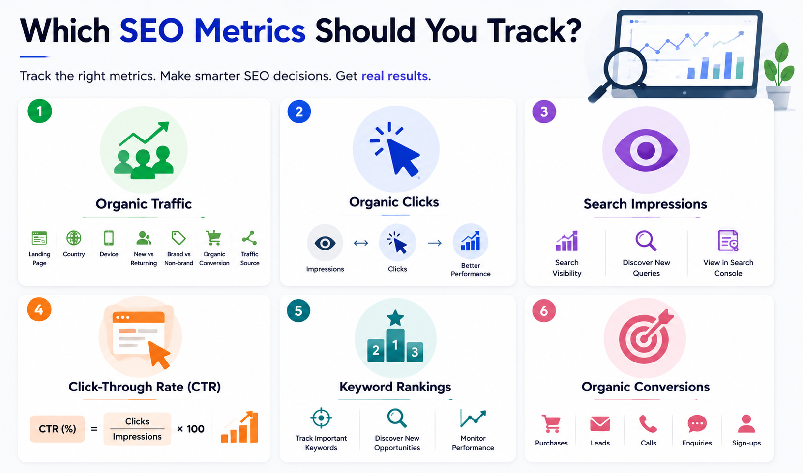 Which SEO Metrics Should You Track?
