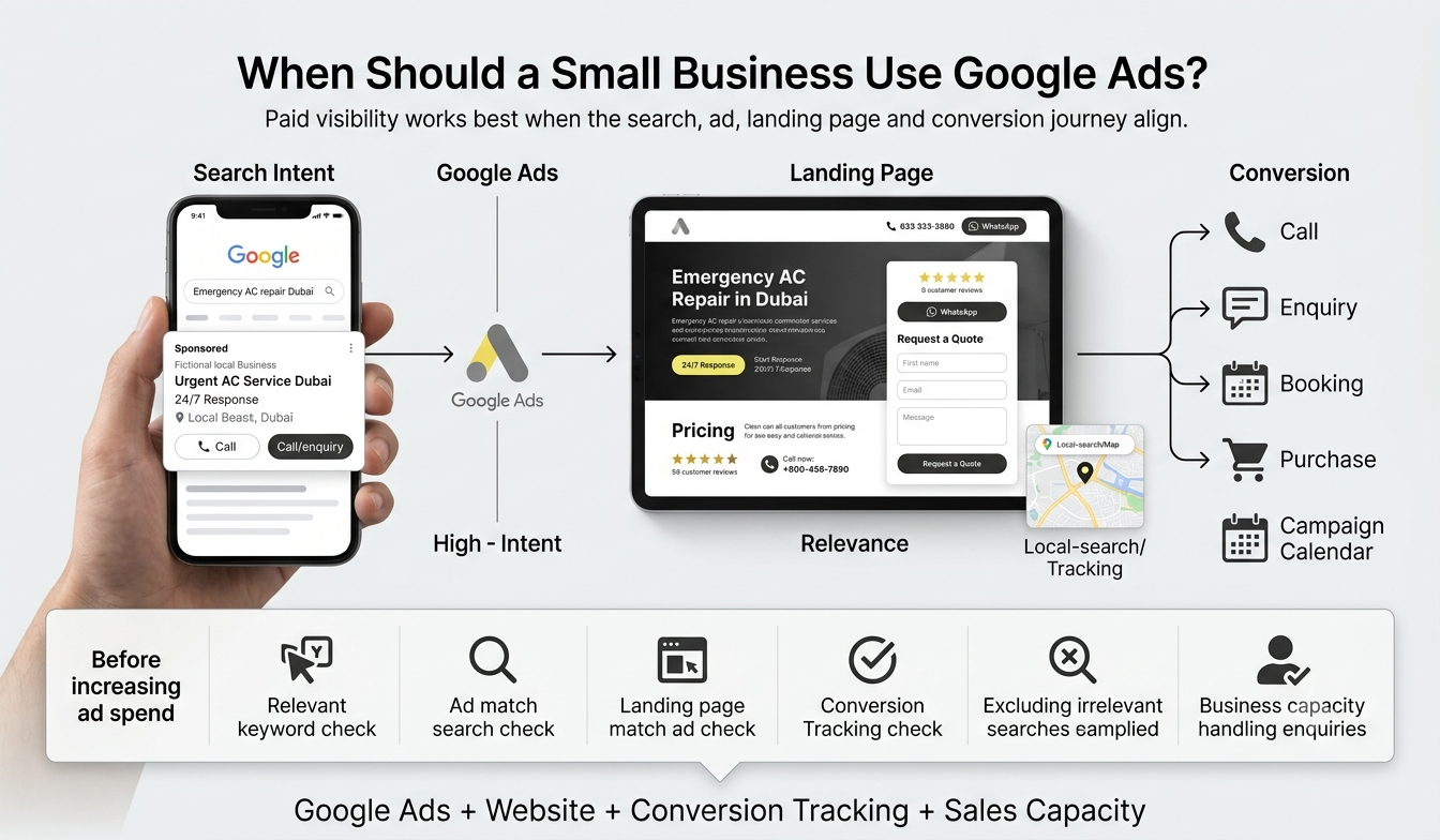 When Should a Small Business Use Google Ads?
