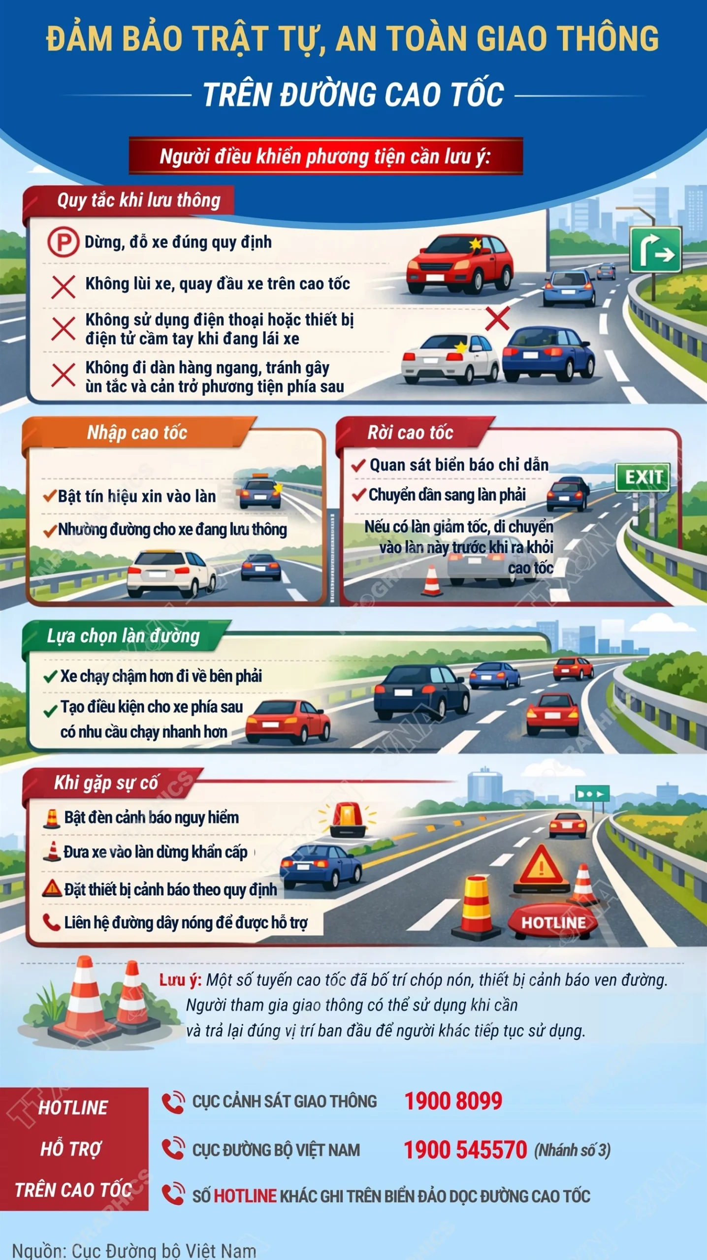 An toàn, trật tự cao tốc: Tránh tai nạn, ùn tắc Bảo đảm trật tự, an toàn giao thông trên đường cao tốc