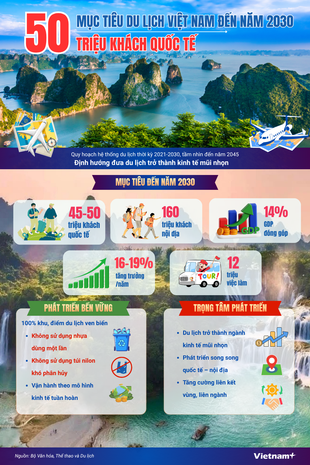 Việt Nam bứt phá 2030: Du lịch xanh đón 50 triệu khách quốc tế Phát triển du lịch xanh, Việt Nam phấn đấu đón 50 triệu khách quốc tế vào năm 2030