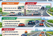 Bảo đảm trật tự, an toàn giao thông trên đường cao tốc