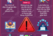 Tìm hiểu về các quy tắc chống lừa đảo trực tuyến