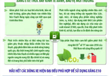 Từ 2026, Xăng E10 toàn quốc: Chuẩn bị gì cho nhiên liệu mới? Từ 1/6/2026, xăng sinh học E10 chính thức được triển khai trên toàn quốc