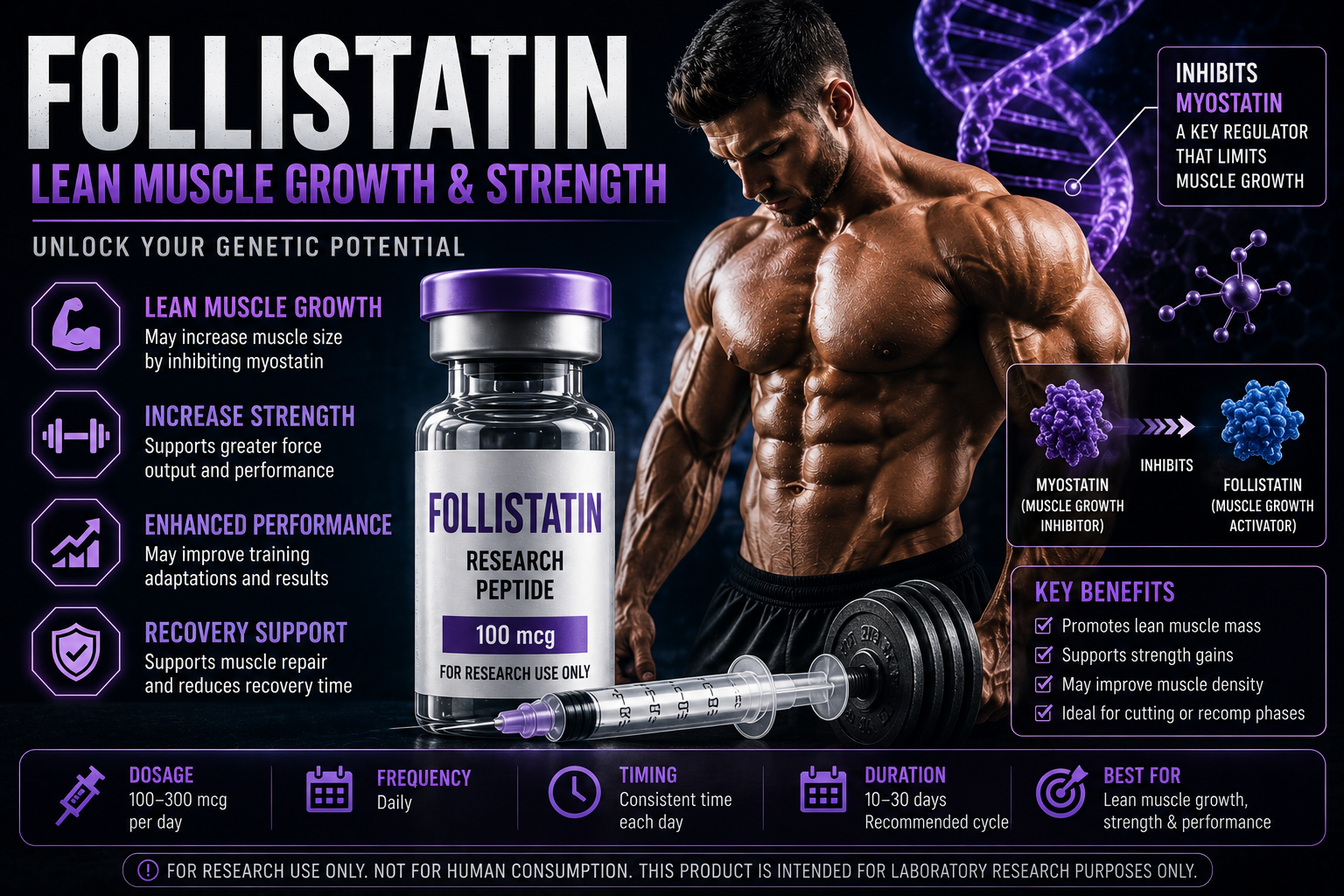 Follistatin lean muscle growth and strength
