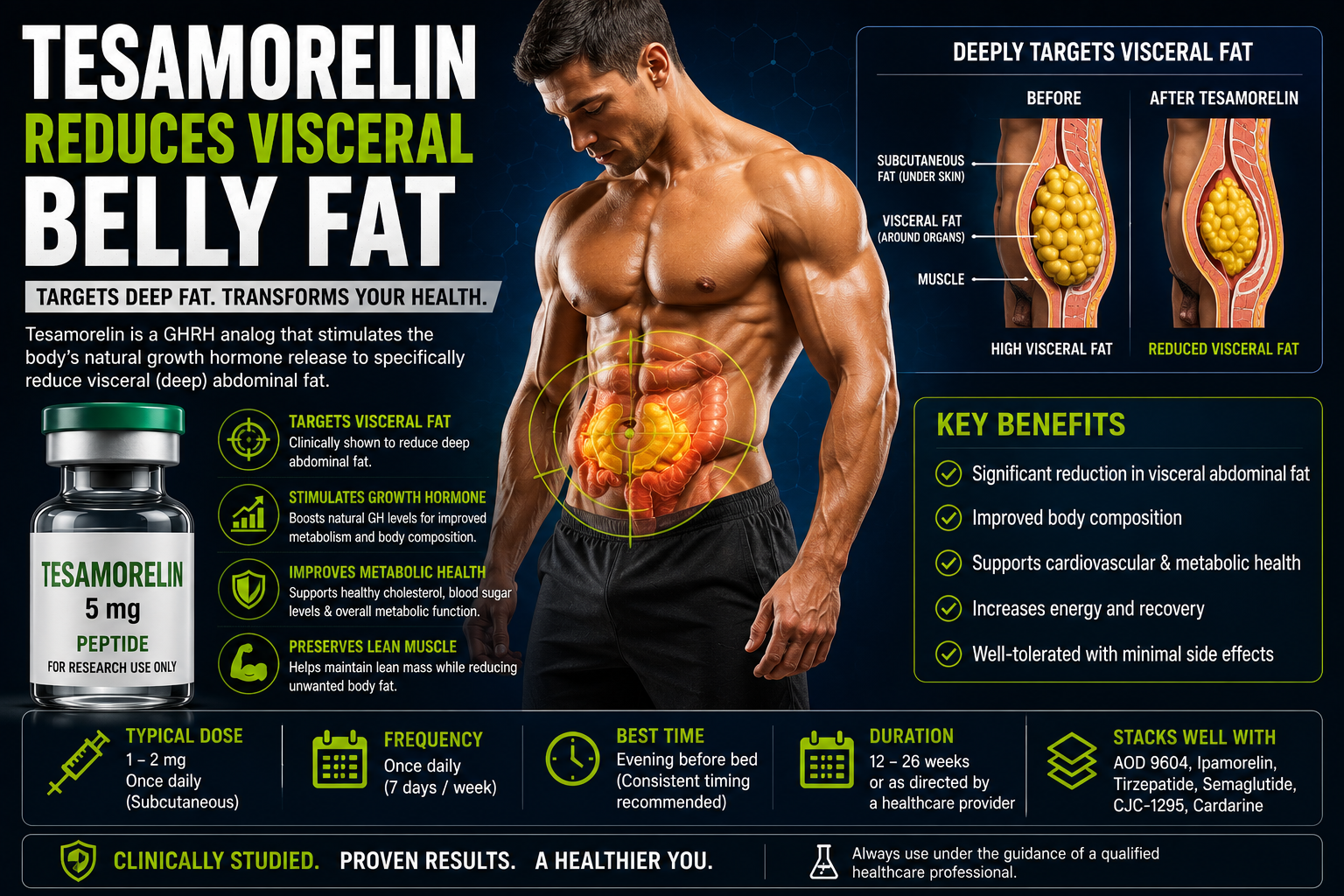 Tesamorelin reducing deep visceral abdominal fat
