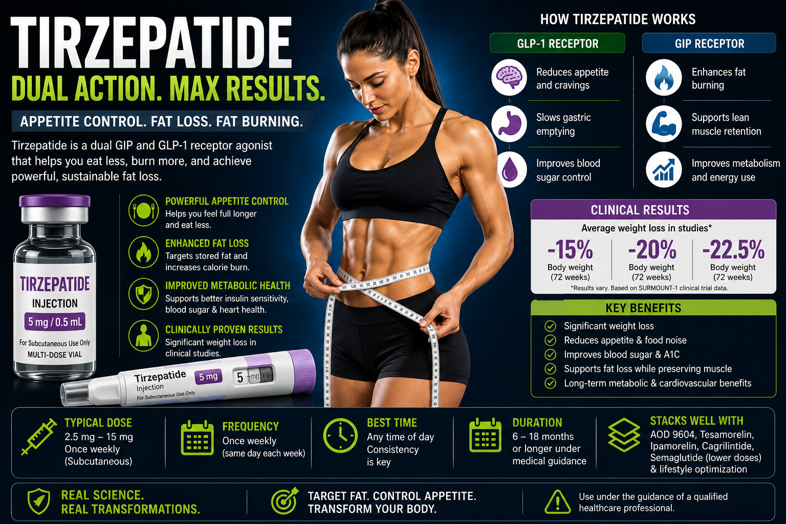 Tirzepatide for appetite control and fat loss