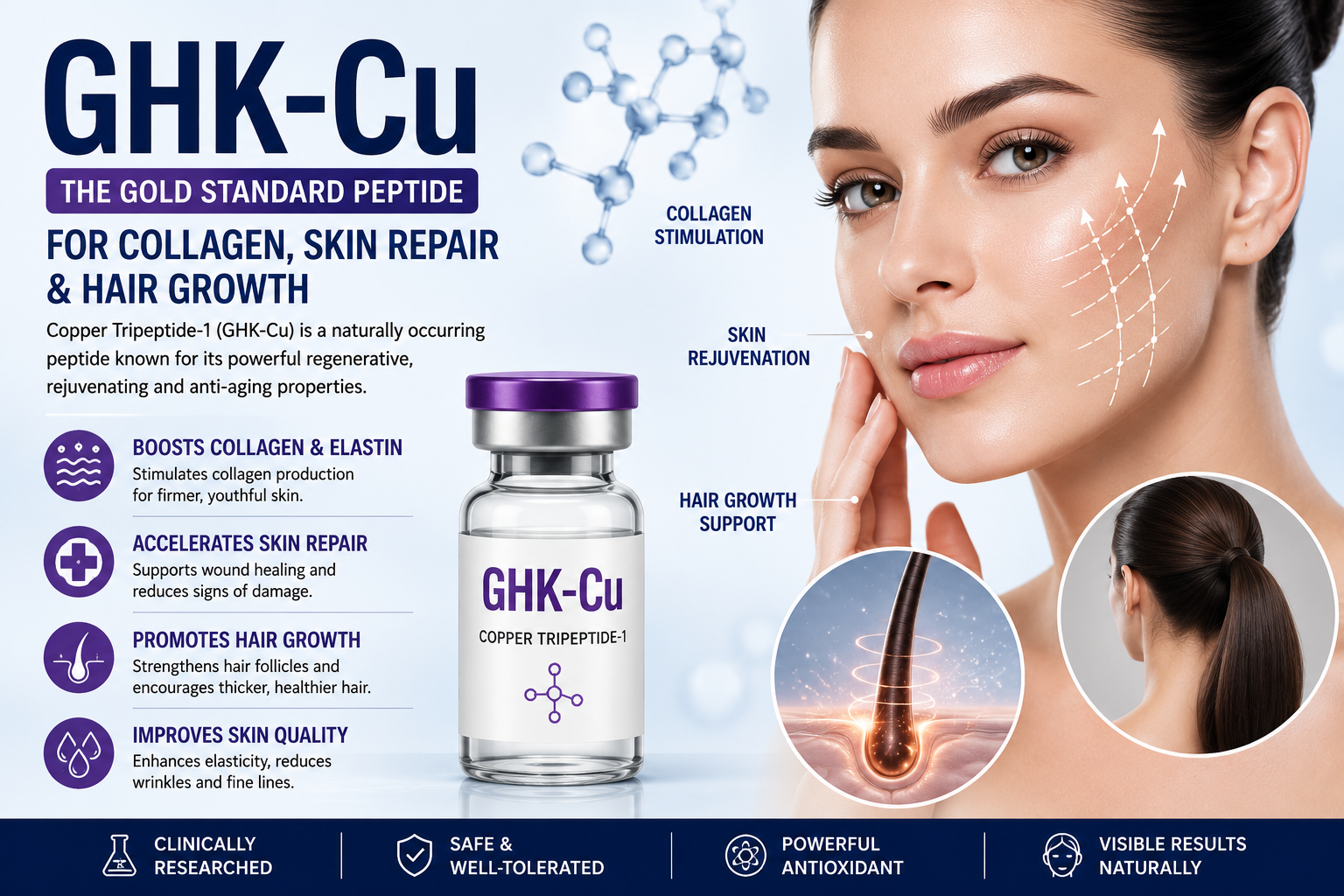 GHK Cu peptide collagen production skin rejuvenation and hair growth