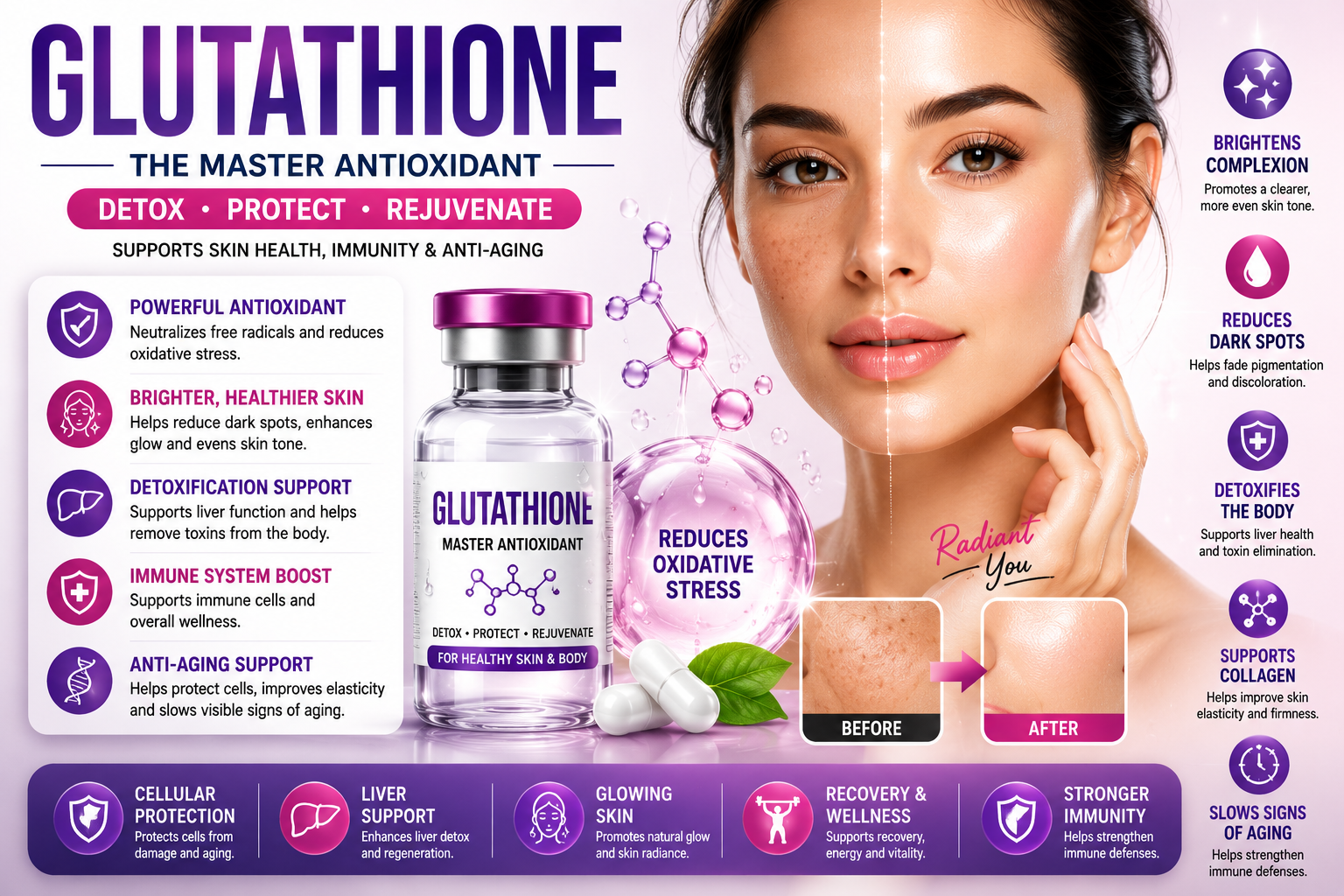 Glutathione antioxidant skin health detoxification and anti aging support