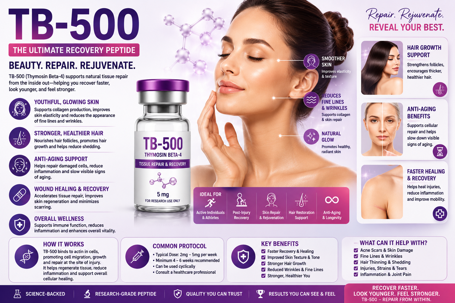 TB 500 peptide tissue repair recovery and wound healing benefits