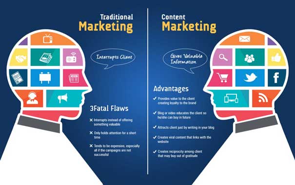 Benefits of Digital Marketing Over Traditional Marketing