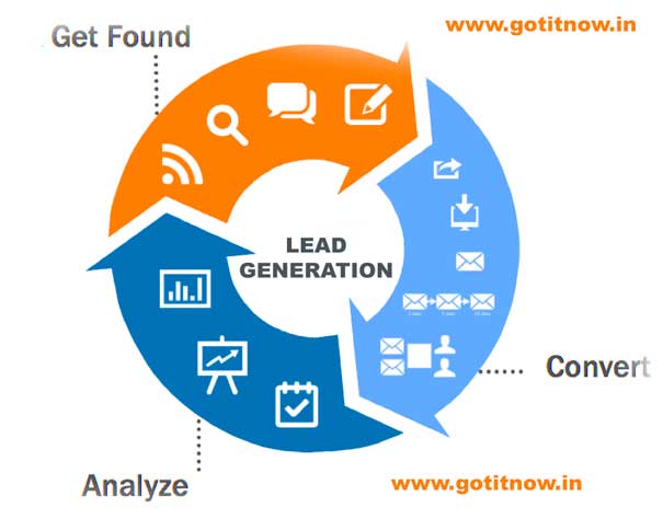 Importance of Lead Generation